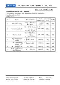 95-21SURC/S530-A2/TR7 Datasheet Page 7