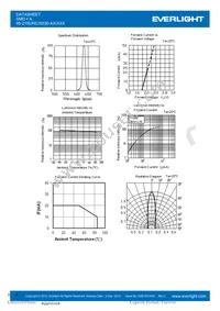 95-21SURC/S530-A3/TR7 Datasheet Page 4