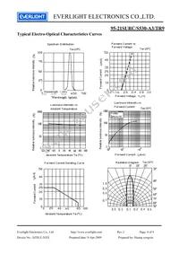 95-21SURC/S530-A3/TR9 Datasheet Page 4