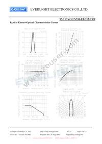 95-21SYGC/S530-E1/S12/TR9 Datasheet Page 4