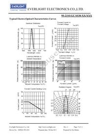 95-21SYGC/S530-E2/TR10 Datasheet Page 5