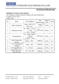 95-21SYGC/S530-E2/TR10 Datasheet Page 9