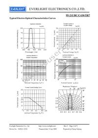 95-21UBC/C430/TR7 Datasheet Page 4