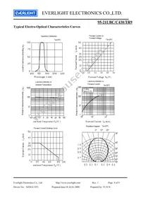 95-21UBC/C430/TR9 Datasheet Page 4