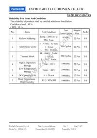 95-21UBC/C430/TR9 Datasheet Page 7