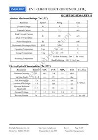 95-21UYOC/S530-A3/TR10 Datasheet Page 3