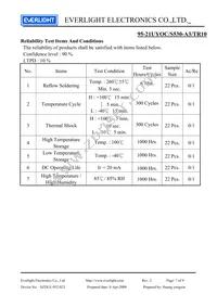 95-21UYOC/S530-A3/TR10 Datasheet Page 7