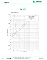 95011600000 Datasheet Page 2