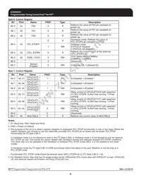 950201AFLFT-IN0 Datasheet Page 6