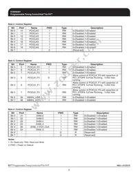 950201AFLFT-IN0 Datasheet Page 7