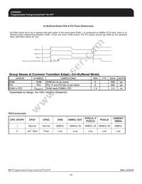 950201AFLFT-IN0 Datasheet Page 11