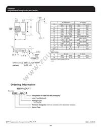 950201AFLFT-IN0 Datasheet Page 14