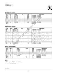 950811AGLFT Datasheet Page 6