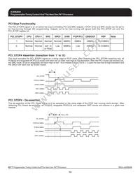 952601EFLFT-IN0 Datasheet Page 14