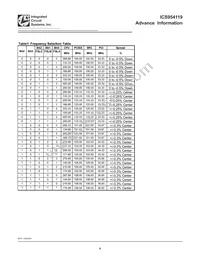 954119DFLF Datasheet Page 6