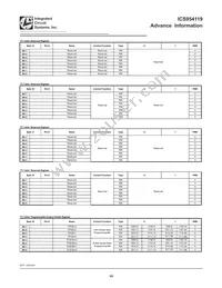 954119DFLF Datasheet Page 10