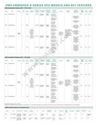 96MPAR-2.3G-4MFST Datasheet Page 3