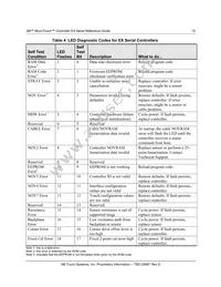 98000332621 Datasheet Page 15