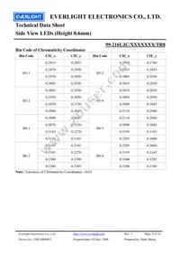 99-216UJC/3437300/TR8 Datasheet Page 9