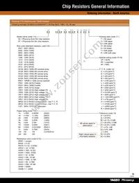 9C06031A6R80FGHFT Datasheet Page 15