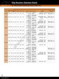 9C06031A6R80FGHFT Datasheet Page 18