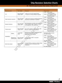 9C06031A6R80FGHFT Datasheet Page 19