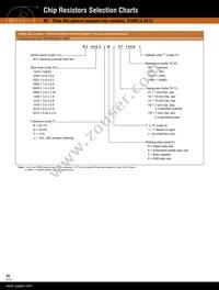 9C06031A6R80FGHFT Datasheet Page 20