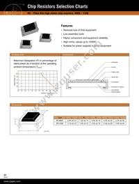 9C06031A6R80FGHFT Datasheet Page 22