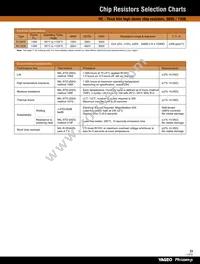 9C06031A6R80FGHFT Datasheet Page 23