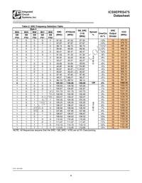 9EPRS475BGLFT Datasheet Page 6