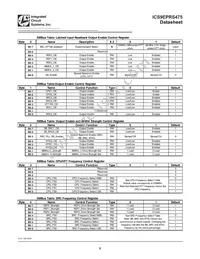 9EPRS475BGLFT Datasheet Page 8