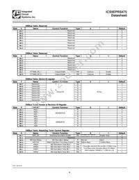 9EPRS475BGLFT Datasheet Page 9