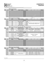 9EPRS475BGLFT Datasheet Page 10