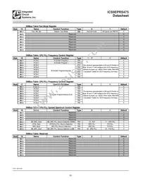 9EPRS475BGLFT Datasheet Page 11