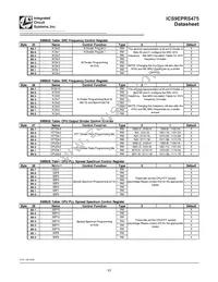9EPRS475BGLFT Datasheet Page 13