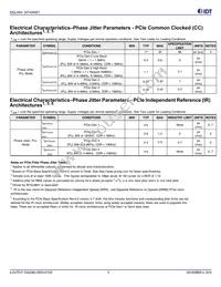 9SQL4954BNLGI Datasheet Page 8