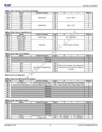 9SQL4954BNLGI Datasheet Page 13