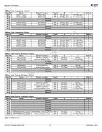 9SQL4954BNLGI Datasheet Page 14