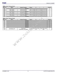 9SQL4954BNLGI Datasheet Page 15