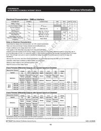 9UMS9633BKLF Datasheet Page 10