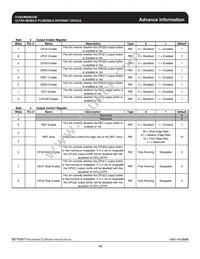 9UMS9633BKLF Datasheet Page 14