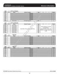 9UMS9633BKLF Datasheet Page 15