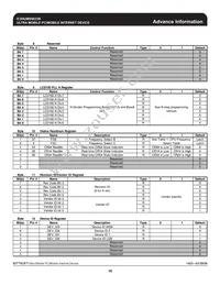 9UMS9633BKLF Datasheet Page 16