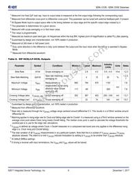 9ZML1253EKILFT Datasheet Page 9