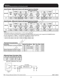 9ZX21901CKLFT Datasheet Page 9