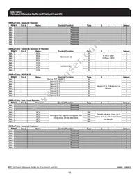 9ZX21901CKLFT Datasheet Page 12