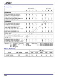 A1010B-VQ80I Datasheet Page 4