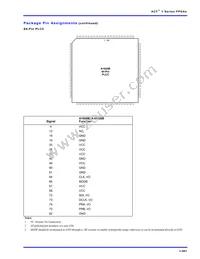 A1010B-VQ80I Datasheet Page 19