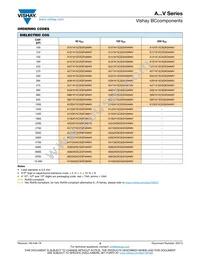 A102K15X7RH5TAAV Datasheet Page 3