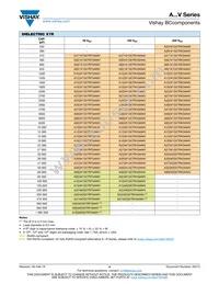 A102K15X7RH5TAAV Datasheet Page 4